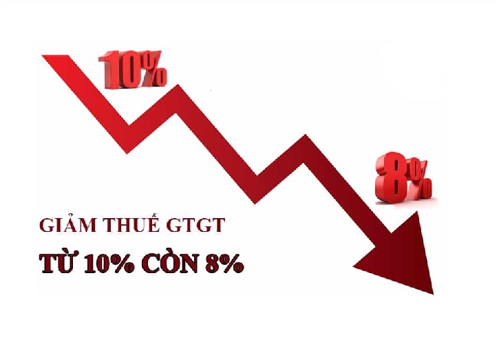 Giảm thuế GTGT nhằm kích cầu tiêu dùng, qua đó thúc đẩy hoạt động sản xuất kinh doanh sớm phục hồi và phát triển